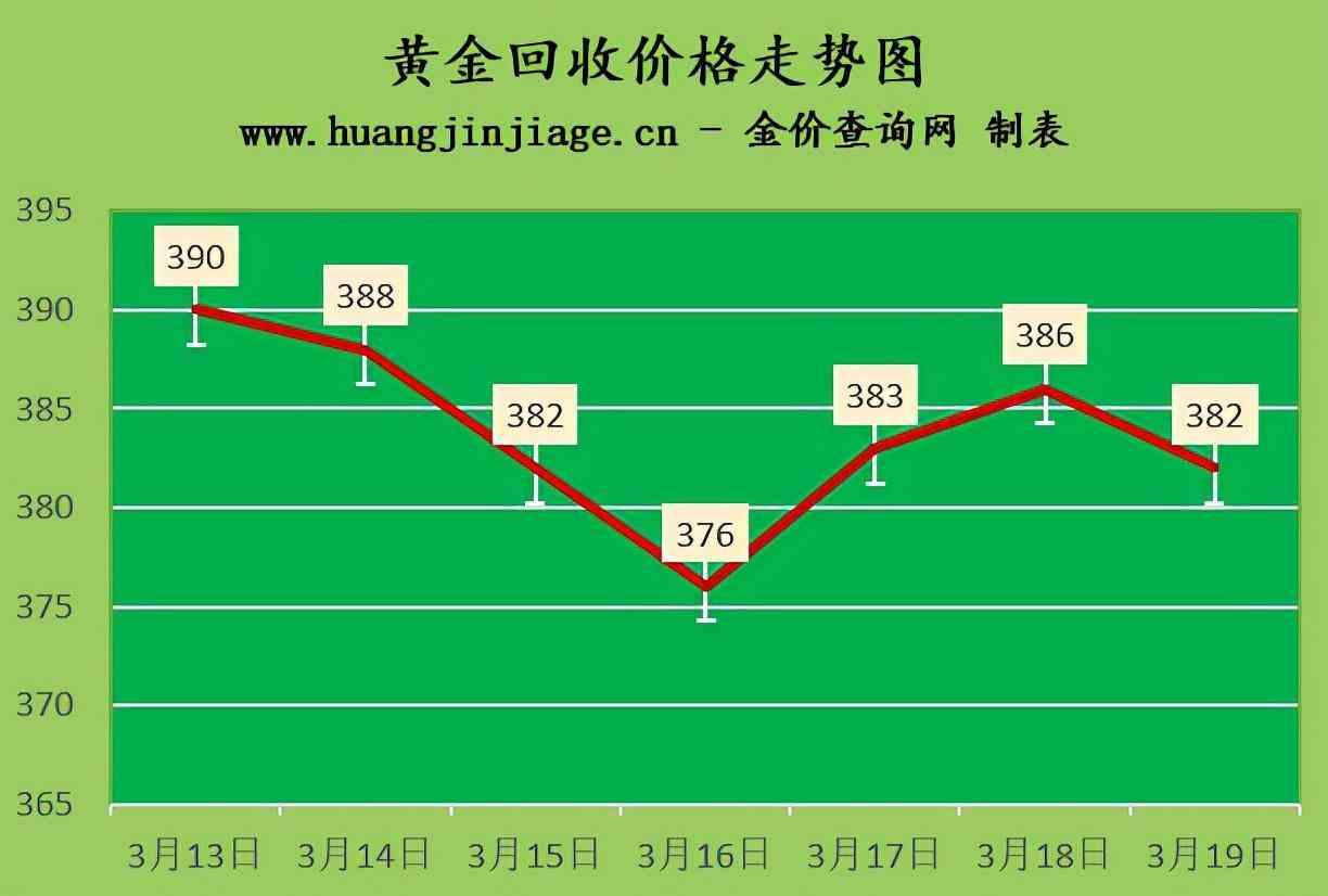 今日金價(jià)金屬回收(今日金價(jià)金屬回收行情)