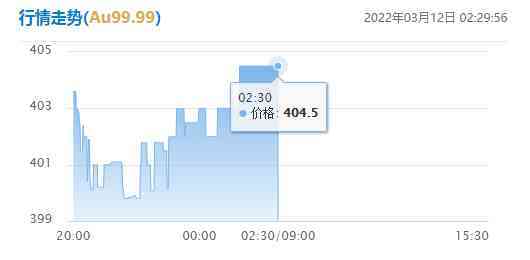 今日新疆黃金價格多少(今日新疆黃金價格多少錢一克)