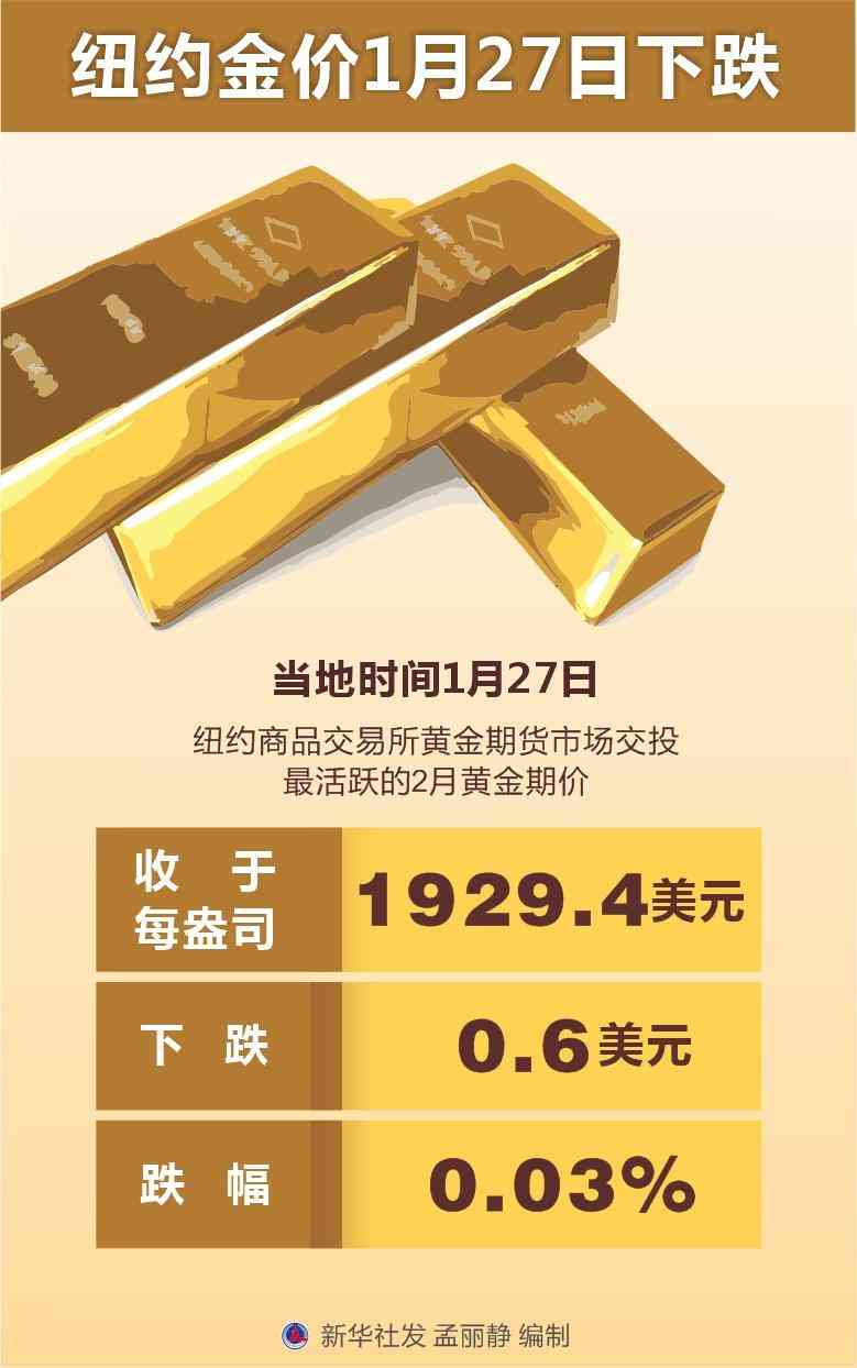 哈爾濱市今日金價(哈爾濱今日黃金價多少錢一克)