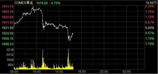遼寧省萃華金店今日金價(遼寧省萃華金店今日金價查詢)