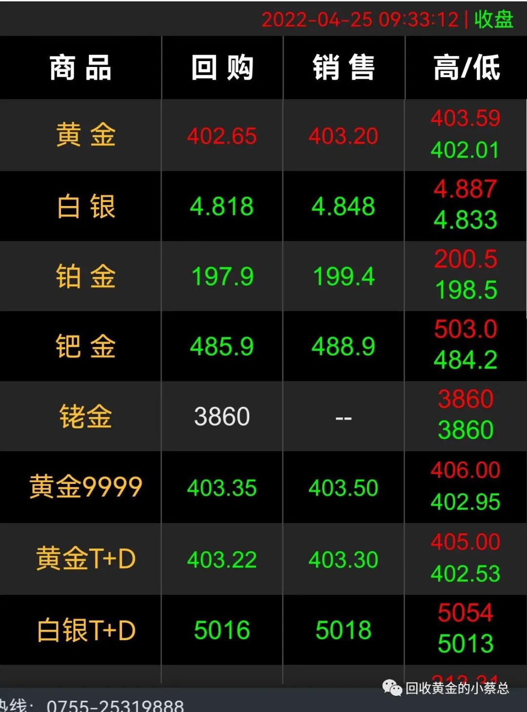 金價(jià)今日黃金價(jià)格9999(金價(jià)今日黃金價(jià)格999)