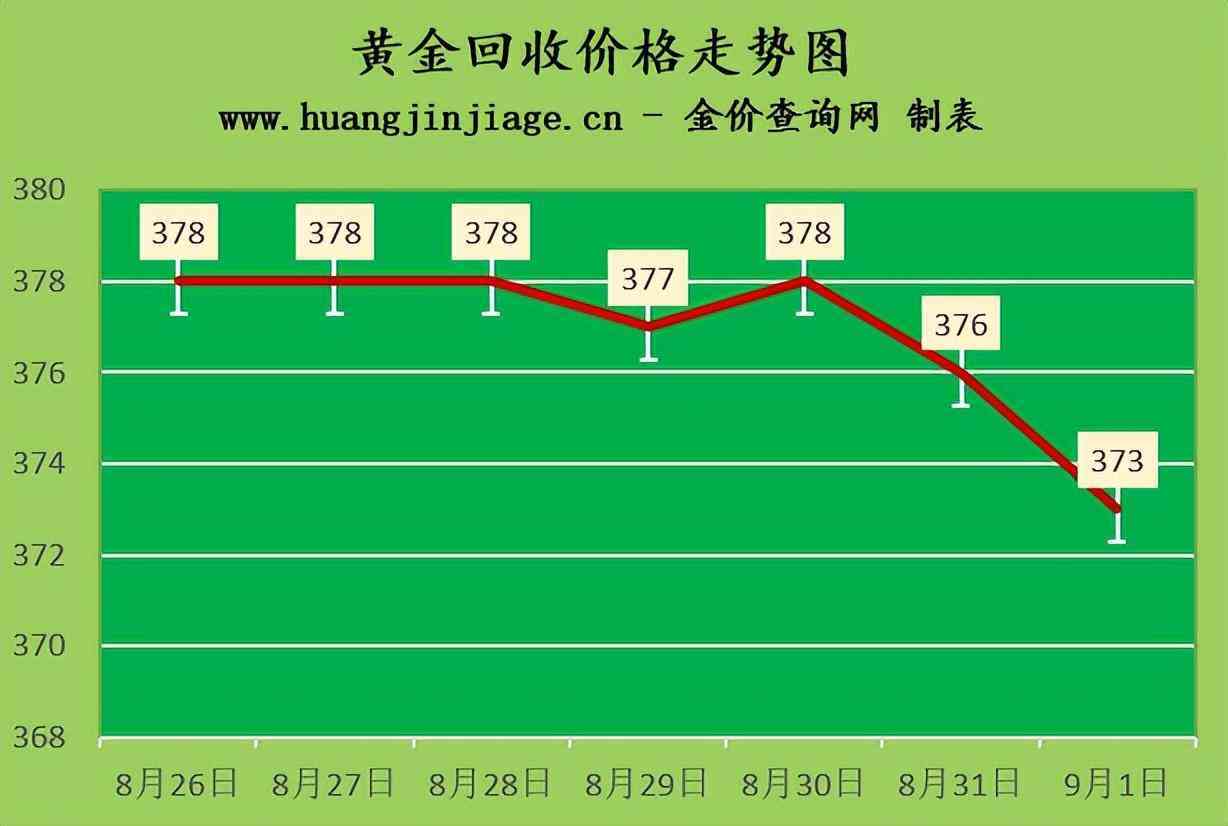 今日常州金店首飾金價(今日常州金店首飾金價多少)