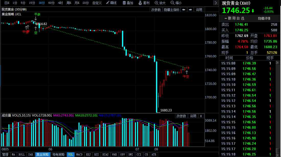 1月3日今日金價多少一克(1月3日今日金價多少一克呢)