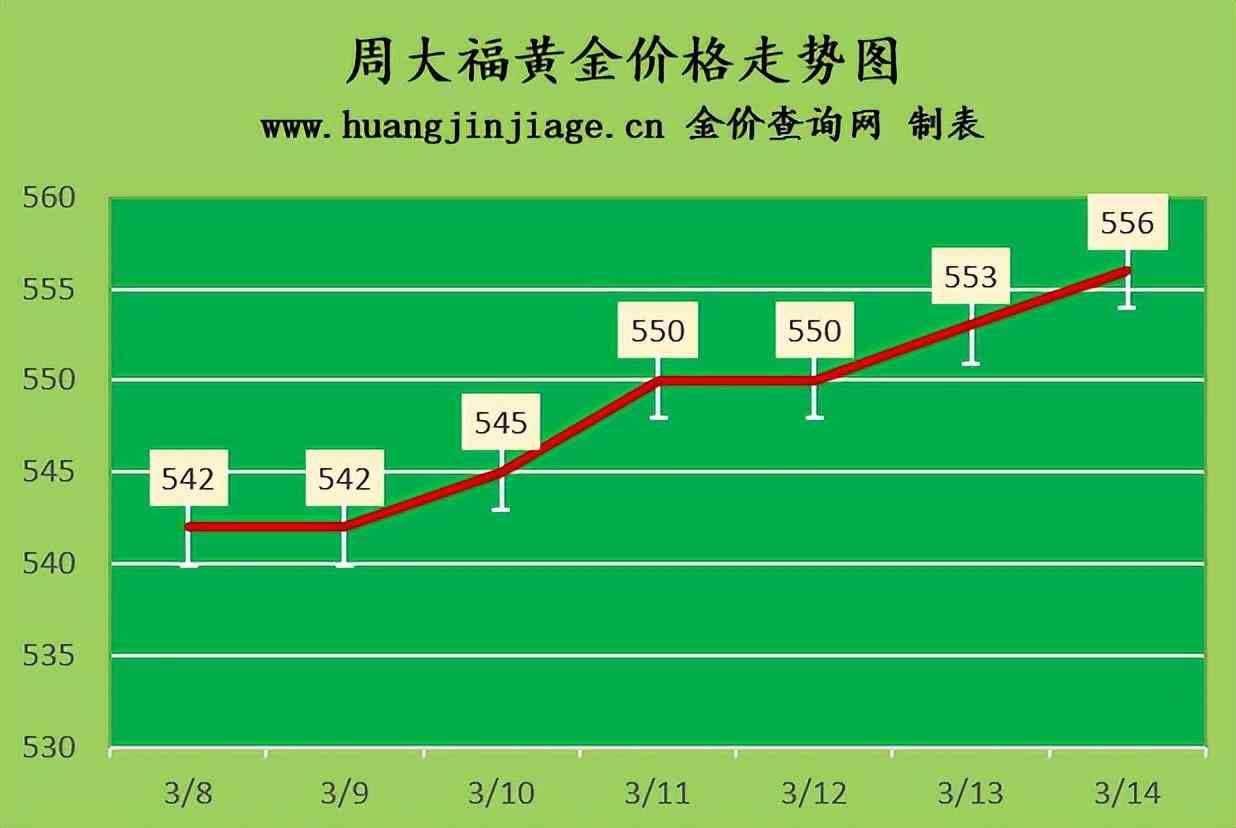 新民薈萃金店今日金價(新民薈萃金店今日金價查詢)