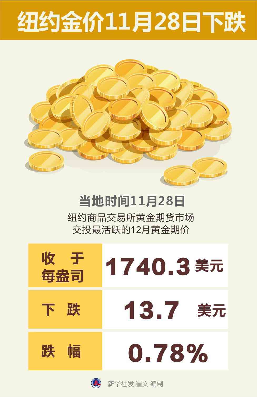 今日孝感金價(jià)行情(今日孝感金價(jià)行情走勢(shì))