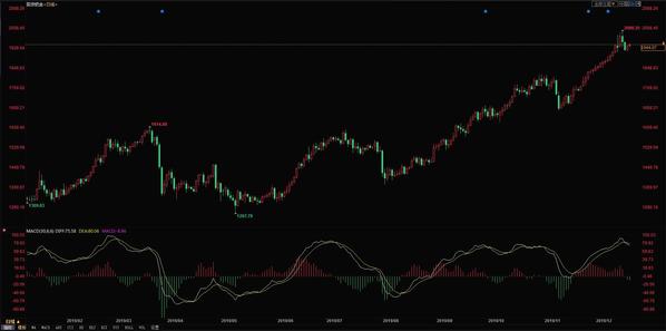 鈀金 今日金價是多少(鈀金 今日金價是多少錢一克)