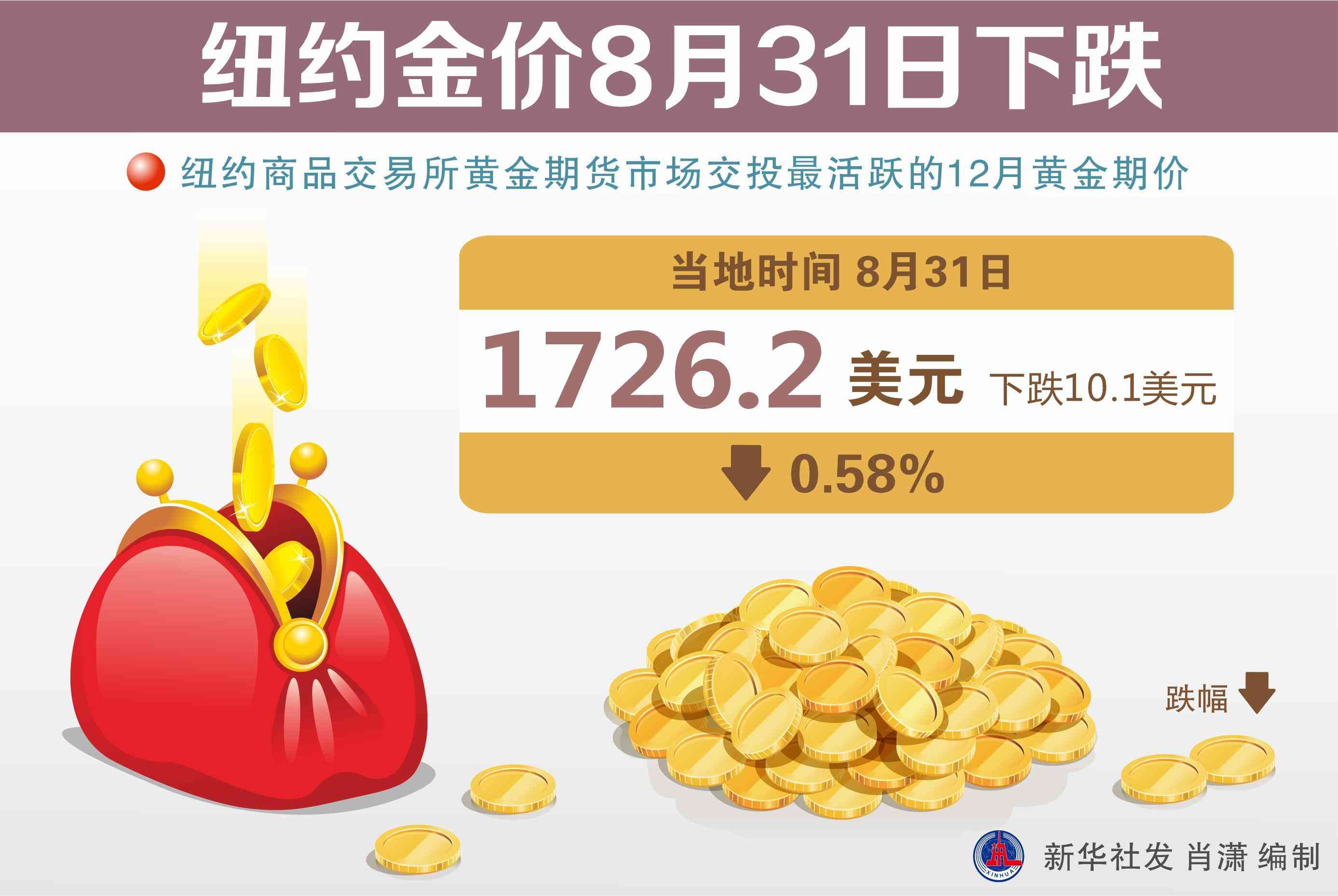 今日金價信息(今日金價信息查詢表)