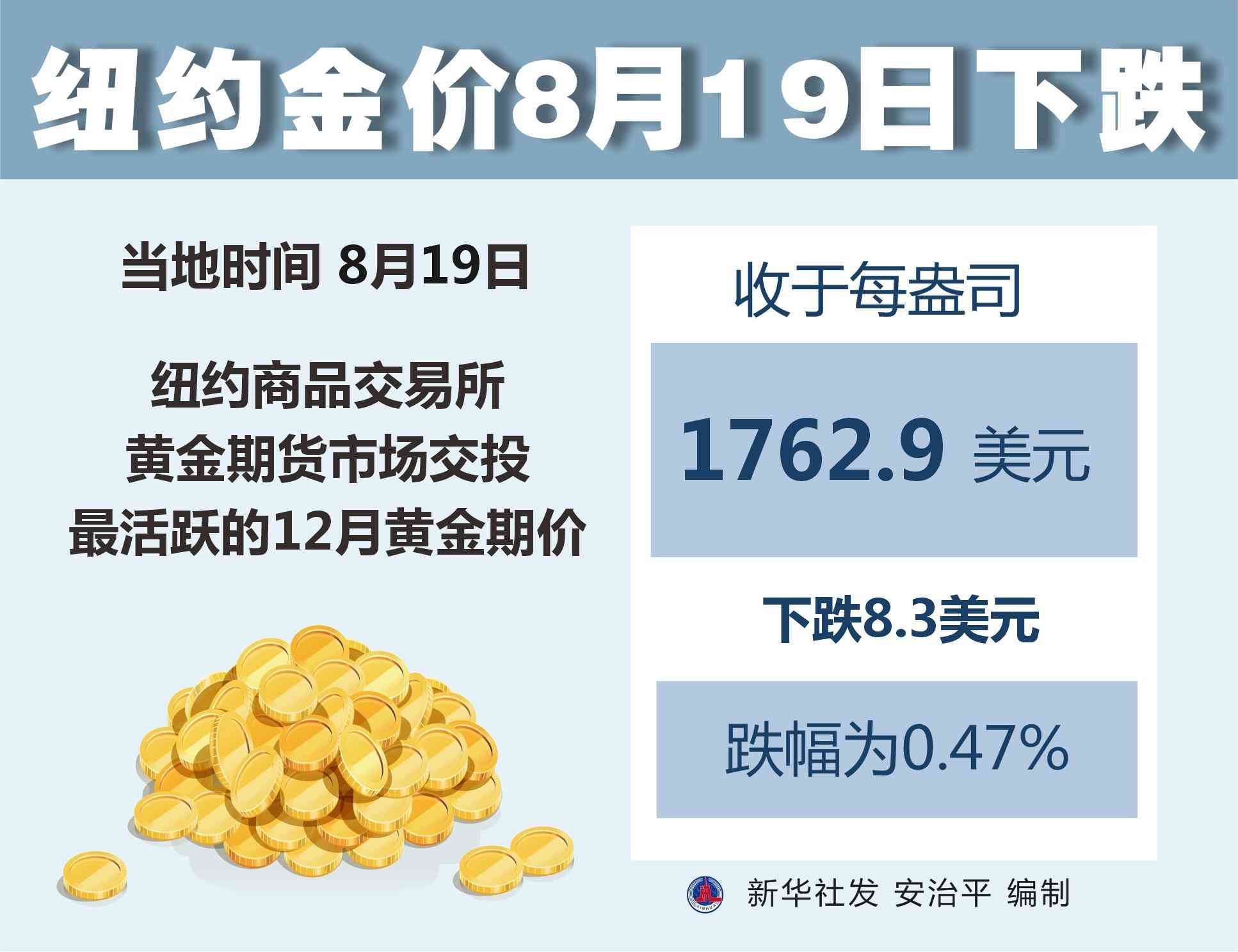 今日金價趨勢19日價格(今日金價趨勢19日價格走勢)