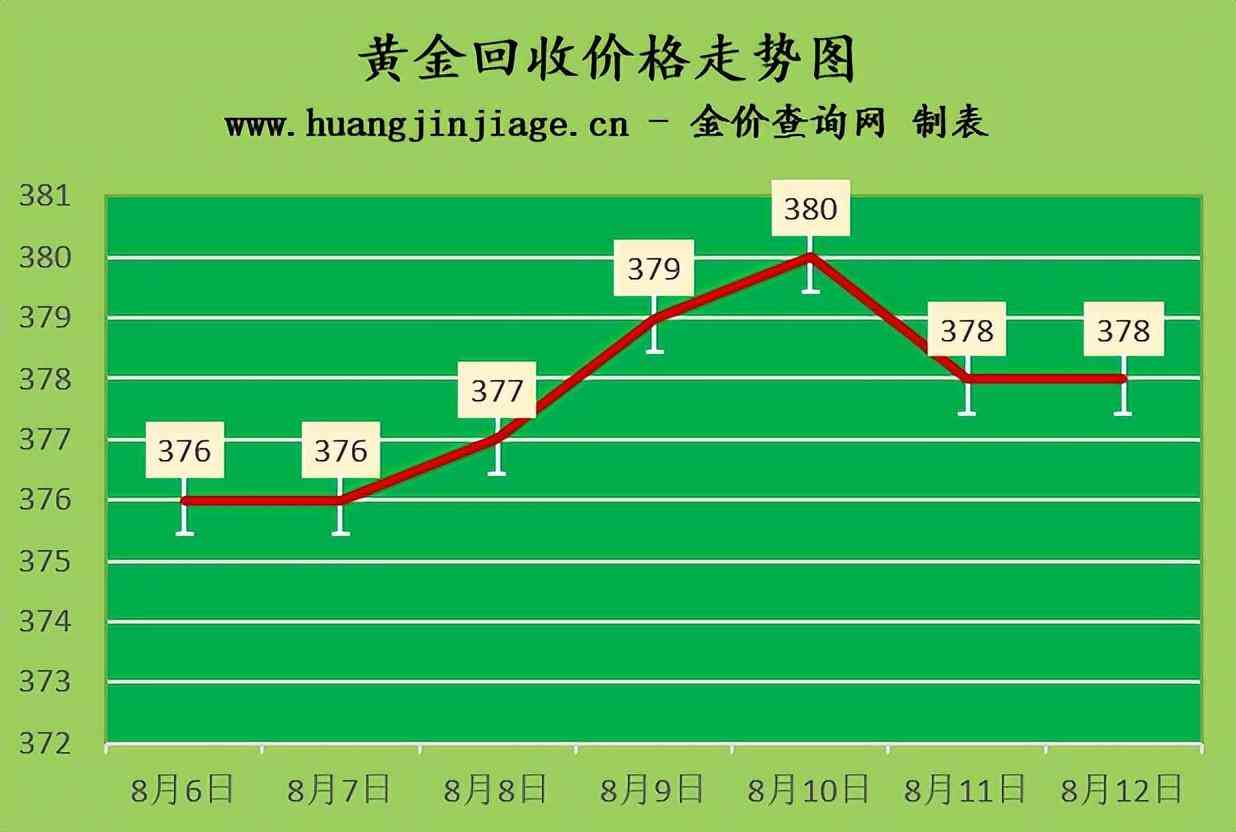 六福鉑金今日金價2023(六福鉑金今日金價2023年8月)