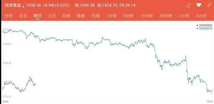 橫峰今日金價(橫峰今日金價查詢)