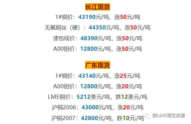 今日廢紙合金價格表(今日廢紙合金價格表查詢)