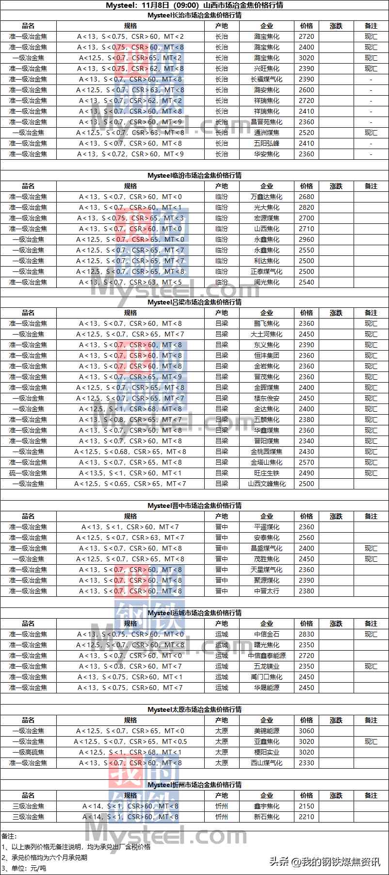 太原金價今日回收多少錢(太原金價今日回收多少錢一克)