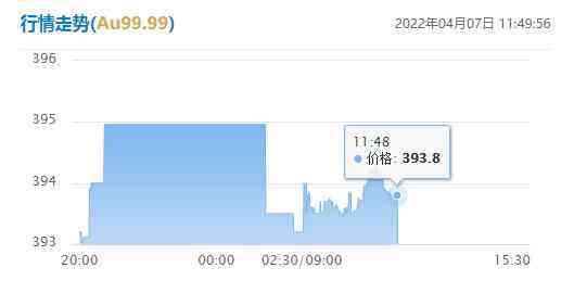 國(guó)寶生肖金條今日金價(jià)(國(guó)寶生肖金條今日金價(jià)表)