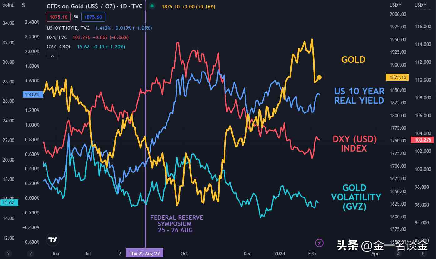 上海金價(jià)今日運(yùn)勢(shì)(上海金價(jià)今日運(yùn)勢(shì)查詢官網(wǎng))