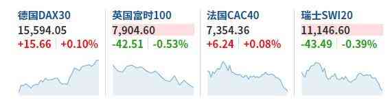 股權(quán)基金今日金價走勢(股權(quán)基金今日金價走勢消息)