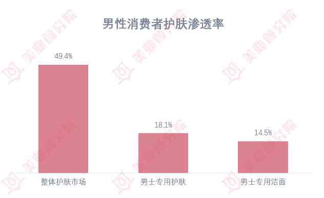 化妝品護(hù)膚品套裝美白(化妝品美白系列)