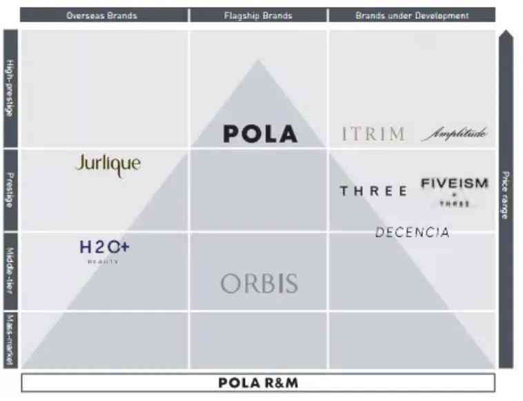 日本特有化妝品品牌大全(日本化妝品品牌有哪些)