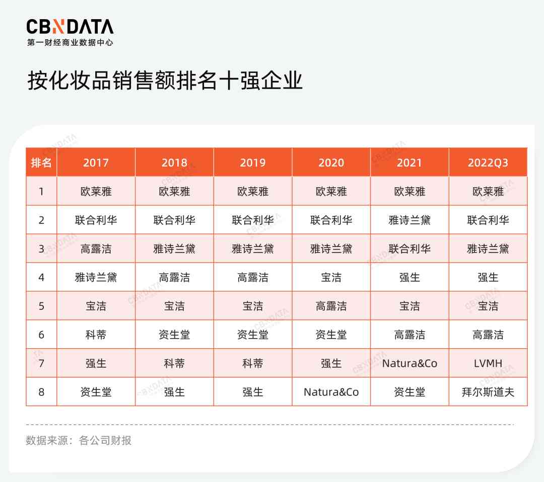 化妝品營銷的核心是啥呢(化妝品營銷的基本要素)