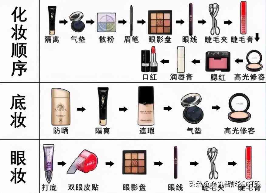 怎樣制作化妝品粉撲紙(化妝粉撲怎么拿)