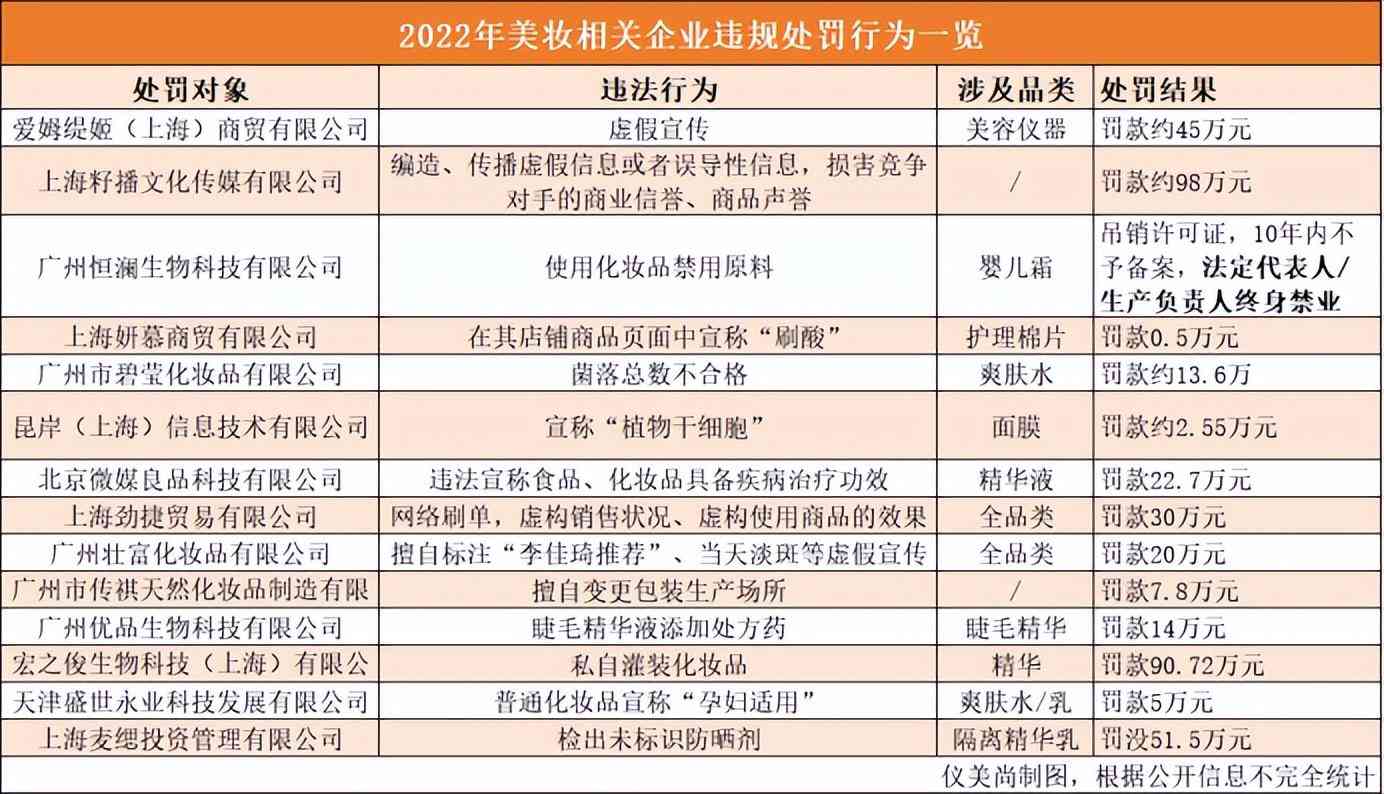 15款化妝品被禁止銷售(四款化妝品被禁售)