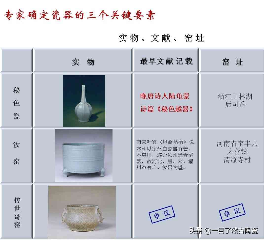 御秘化妝品多少錢一套(御妝化妝品)