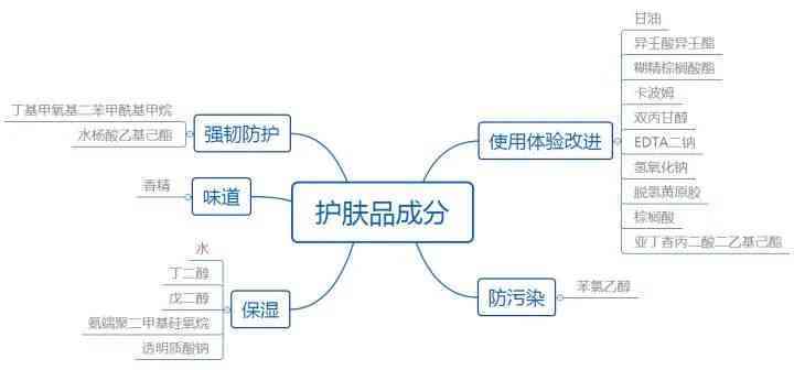違規(guī)查詢化妝品全套學(xué)生(化妝品查出有違規(guī)成分會(huì)怎么處罰)