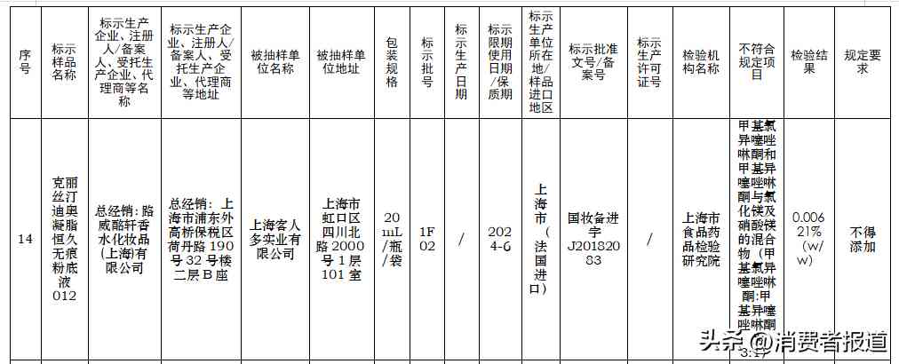 化妝品司法鑒定證書有哪些(化妝品司法鑒定機構(gòu))