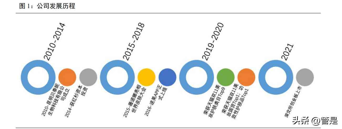 化妝品保濕補水自營(化妝品常用的補水保濕成分)