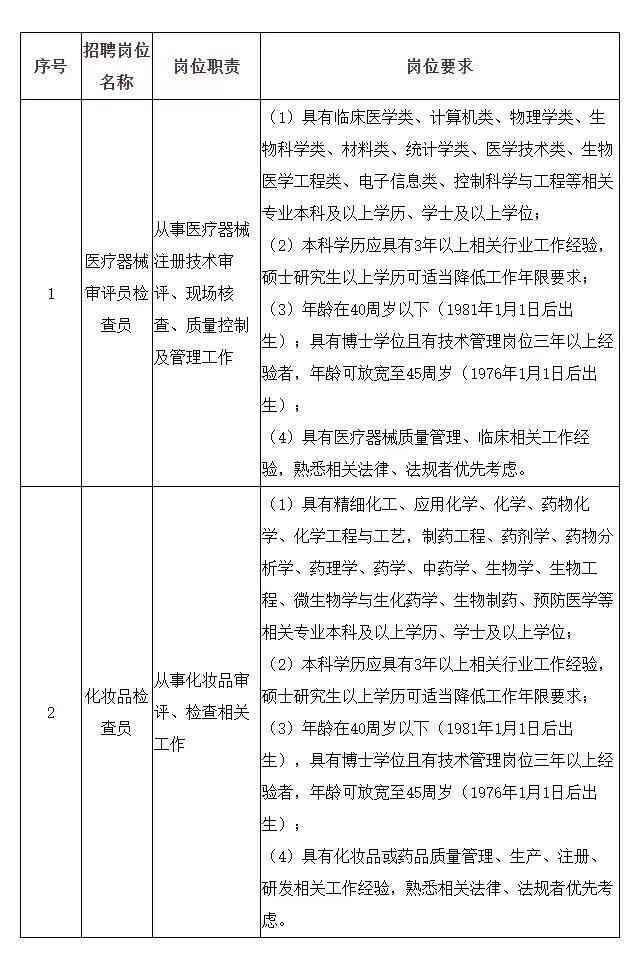 化妝品配方師招聘(化妝品配方師招聘 泰州)