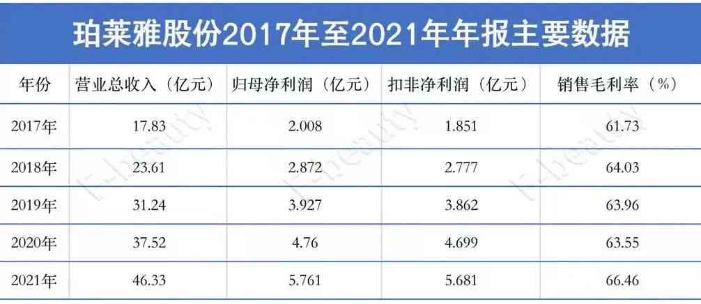 女人的化妝品成本低利潤高(化妝品成本高嗎)