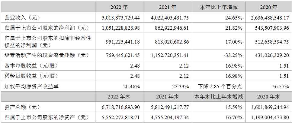 湖南新化妝品推薦學(xué)生(湖南化妝品連鎖)