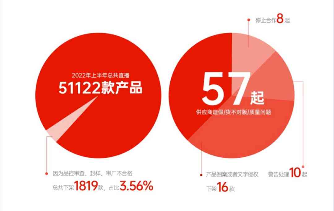 寧夏化妝品廠家供應(yīng)部電話(寧夏化妝品工廠)