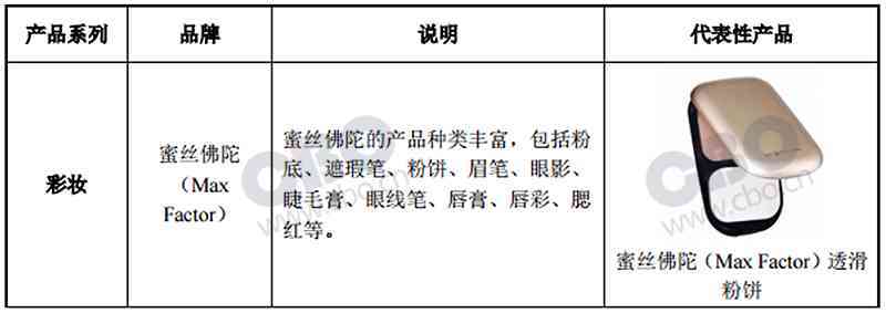 化妝品上淘寶要許可(淘寶化妝品需要營(yíng)業(yè)執(zhí)照嗎)