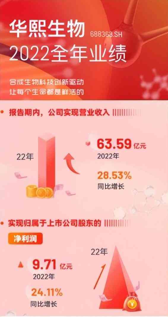 今夏化妝品新品(今年新出的化妝品)