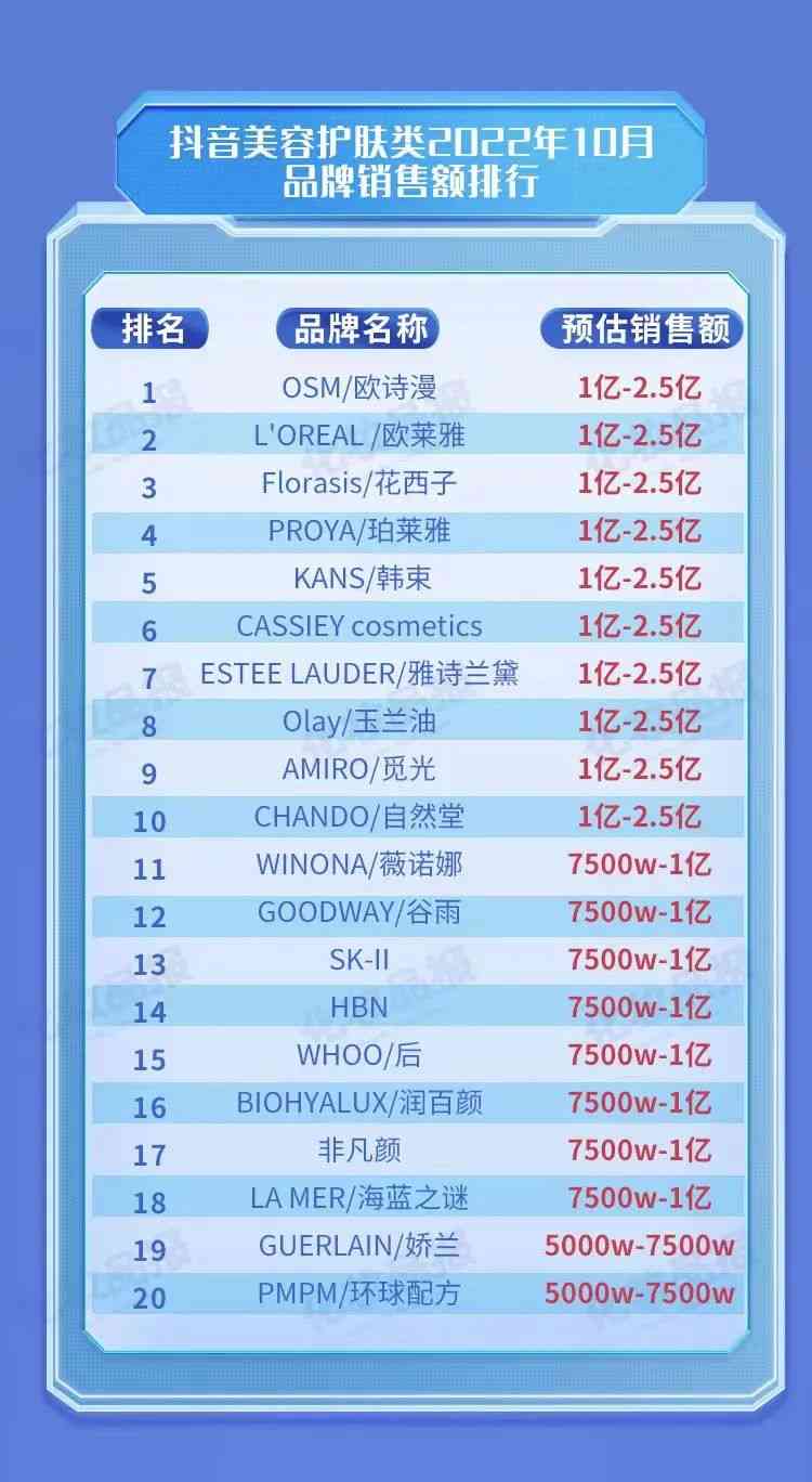 上?？擅阑瘖y品工廠在哪里(上?？擅擂?guó)際貿(mào)易有限公司)