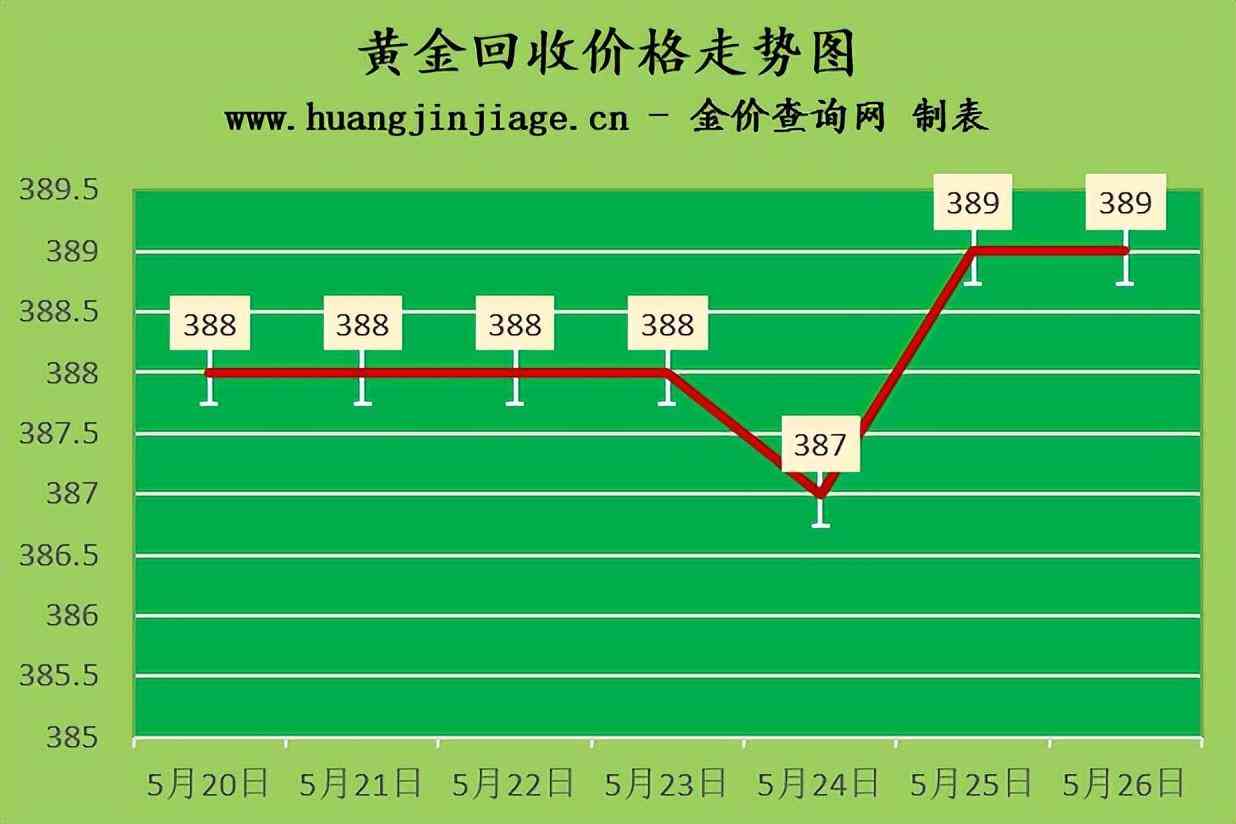 4千多買一條18k金項(xiàng)鏈值嗎(四千塊能買多大的金項(xiàng)鏈)