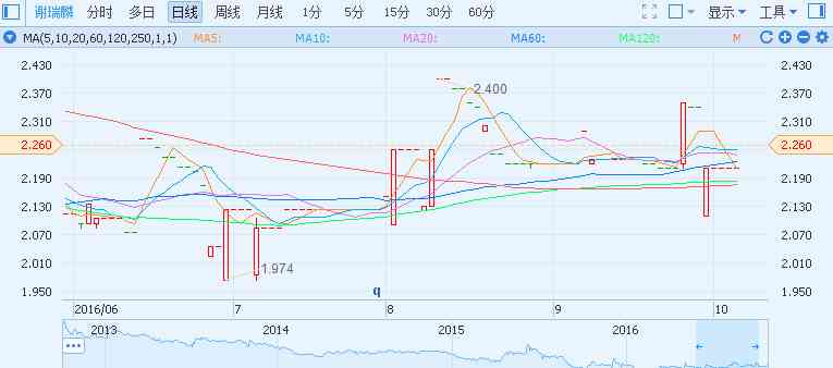 謝瑞麟和周生生比怎樣(謝瑞麟與周生生)