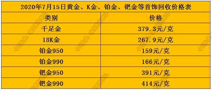 鉑金一般怎么回收(鉑金怎么回收價格查詢)