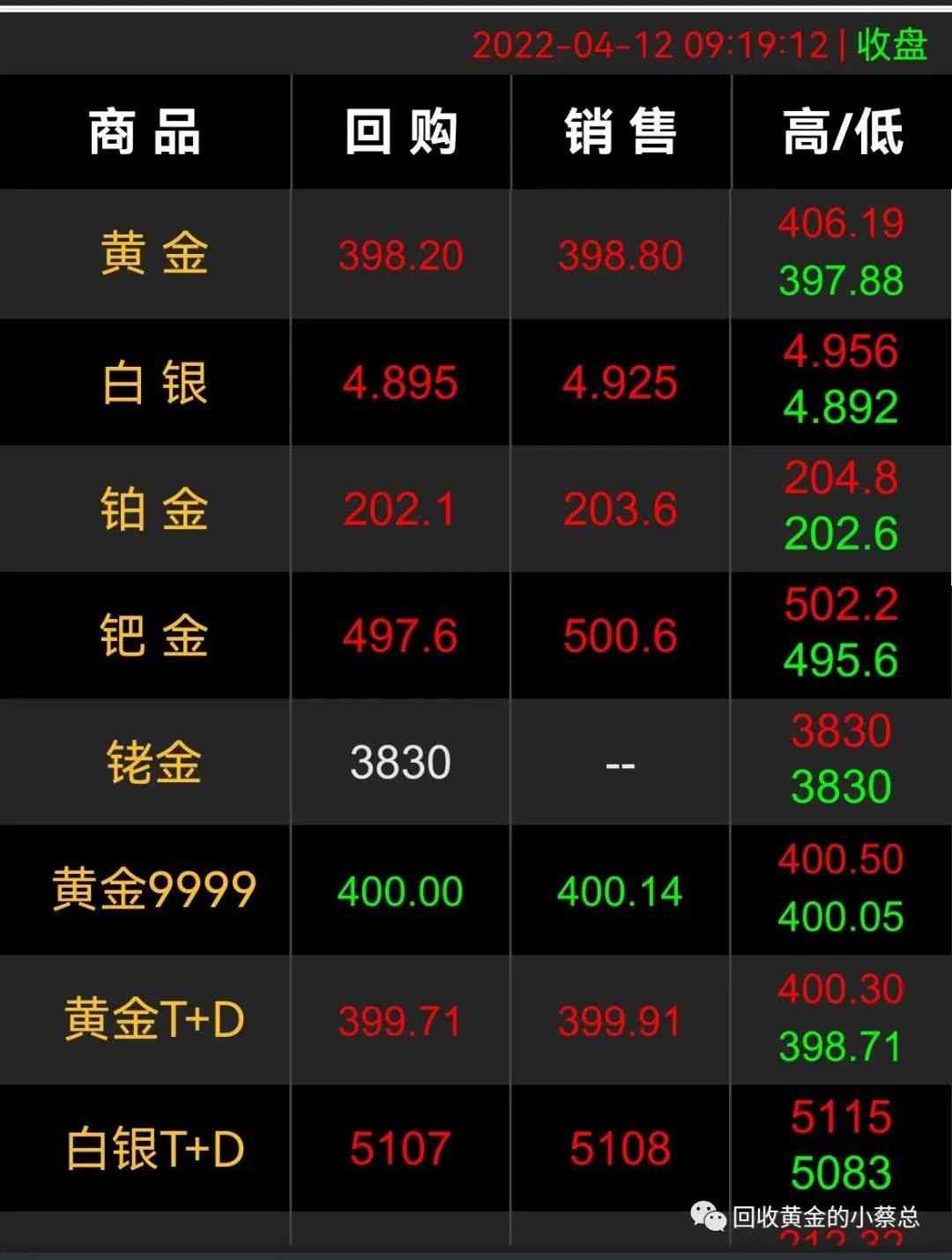 上海黃金交易所今日金價(jià)