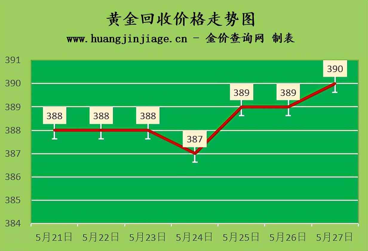 黃金今天價(jià)格多少錢一克(黃金價(jià)今天是多少錢一克)
