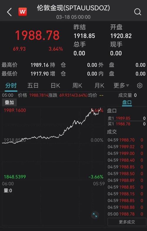 今日國際黃金價格多少錢一克(今日國際黃金價格多少錢一克今日美元對人民幣匯率)
