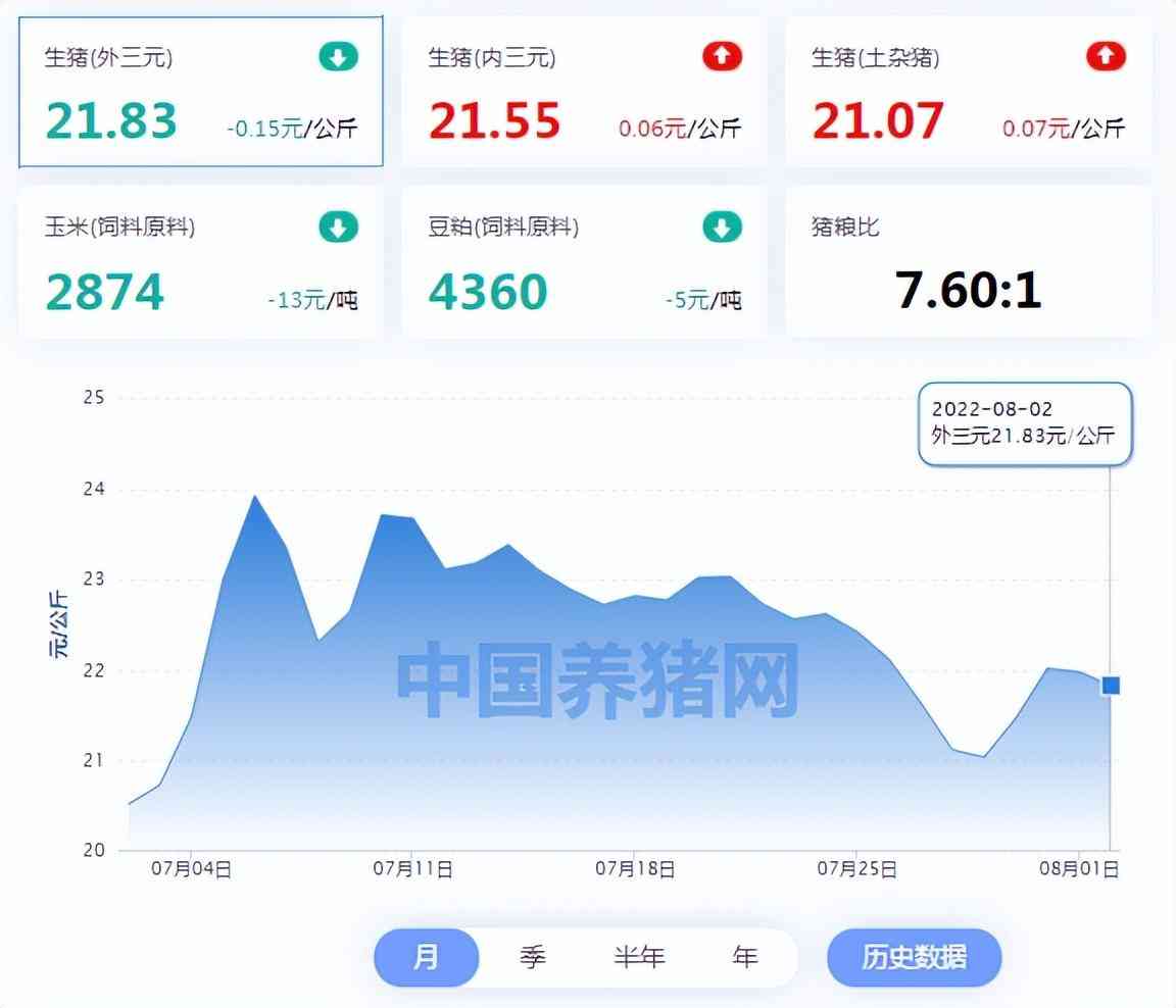鉆石行情價(jià)格走勢(shì)(鉆石行情價(jià)格走勢(shì) 2023)