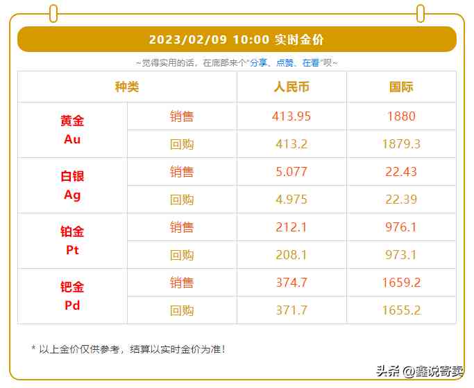 3d硬金多少錢一克回收(3d硬金多少錢一克回收2021)