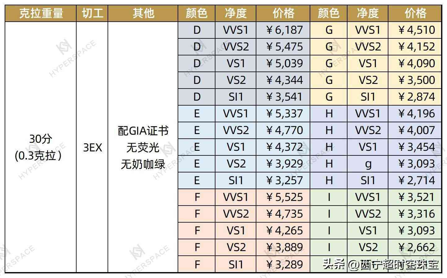 莫桑鉆一克拉價(jià)格(彩色莫桑鉆一克拉價(jià)格)