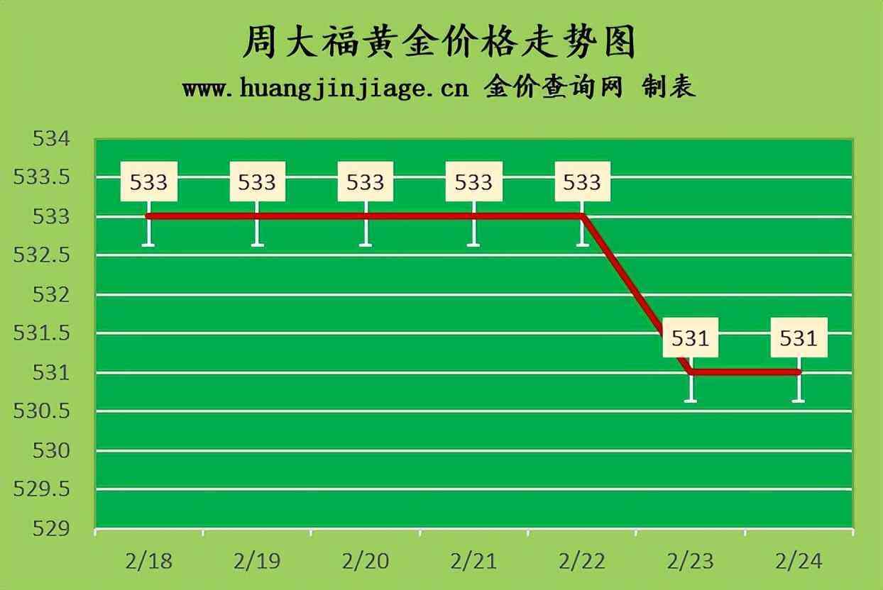 今日黃金金價(jià)8.31多少(今日黃金價(jià)格8.13)