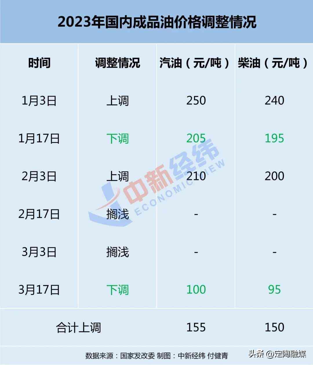 今日黃金金價(jià)菏澤(菏澤金店黃金價(jià)格)