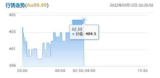 今日匯源黃金價(今日黃金回價格實時)