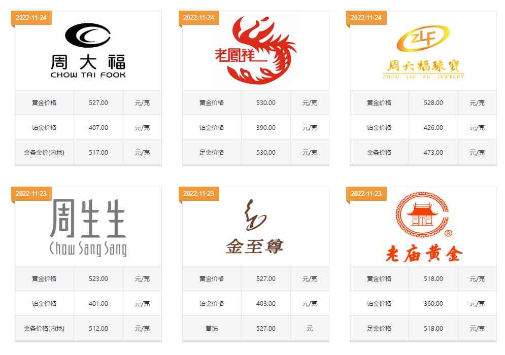 中國(guó)黃金金價(jià)今日澳門(今日澳門黃金價(jià)格近期走勢(shì))