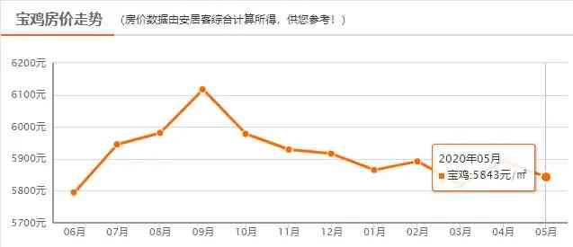 寶雞市黃金價格表今日(陜西寶雞黃金價格表)