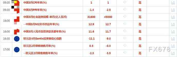 今日黃金和美金價(jià)格走勢(shì)(今日黃金美金報(bào)價(jià))